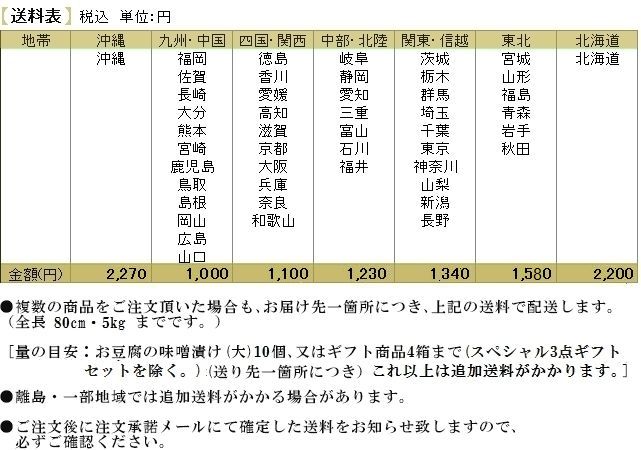 送料表
