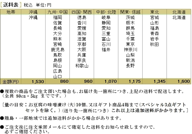 送料表